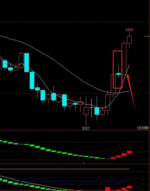 K线MACD实战技巧_股票k线战法电子版_K线MACD共振信号