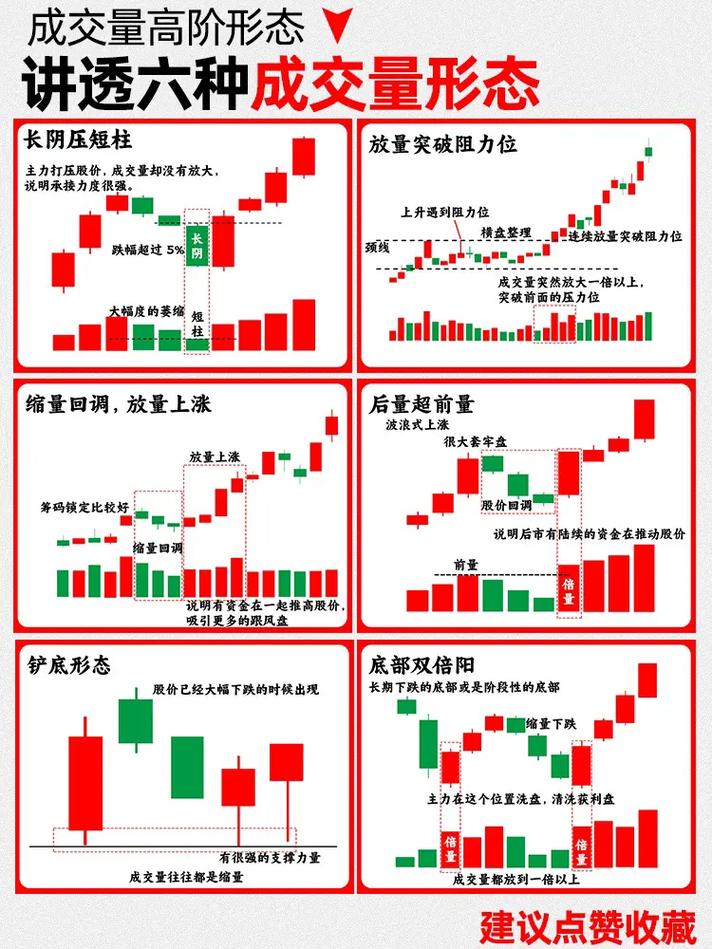 K线组合成交量实战_股票k线战法电子版_裸K线战法