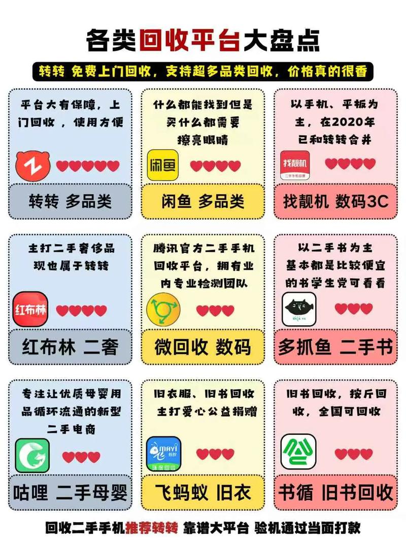 回收方式上门门店邮寄_二手交易平台分类汇总_二手污水处理车价格