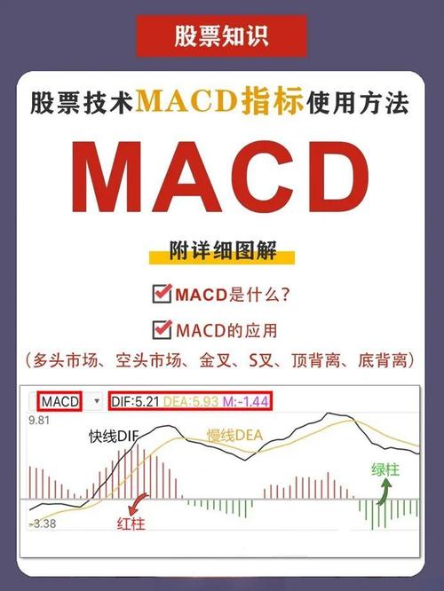 怎么看股票技术指标_KD指标使用方法_看懂股票技术指标