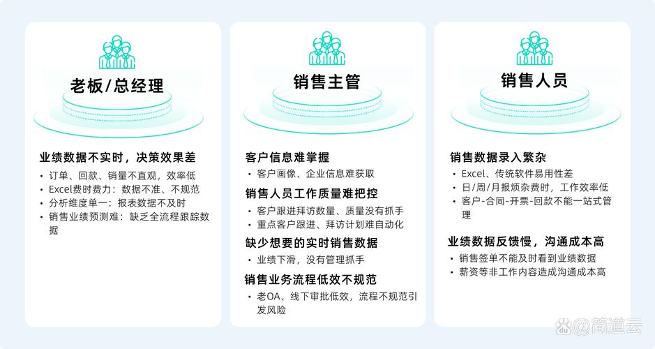 悟空CRM客户关系管理_客户流失原因及应对策略_银行从客户流失的原因去分析怎么留住客户3分钟的总结