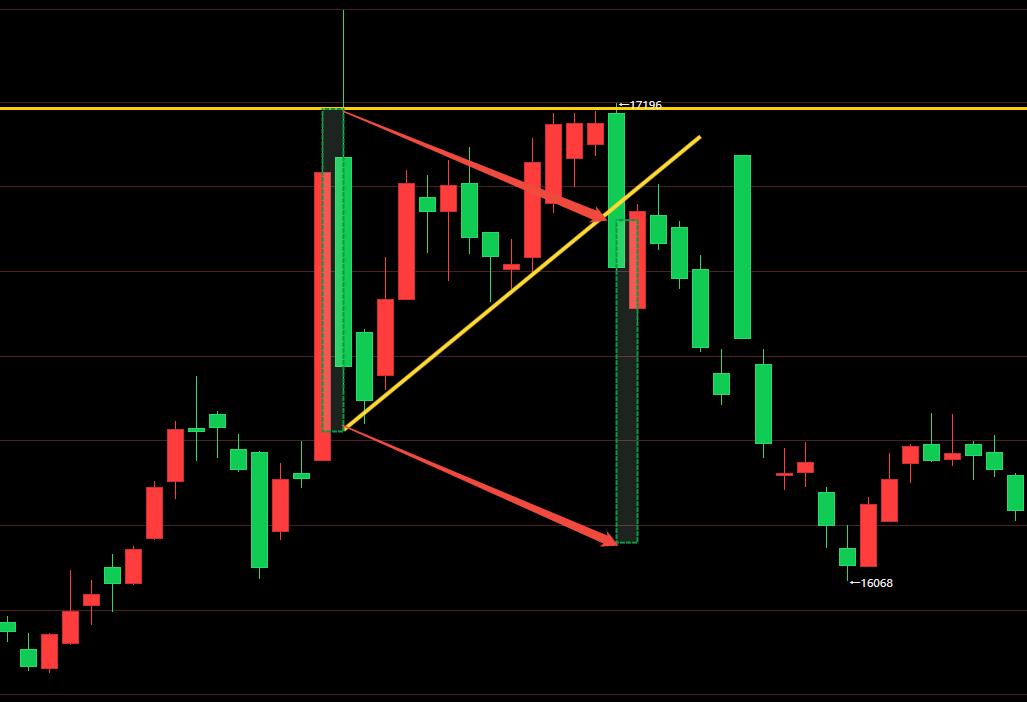 收敛三角形向上突破_沪铅三角形走势分析_沪铅日线上升三角形突破