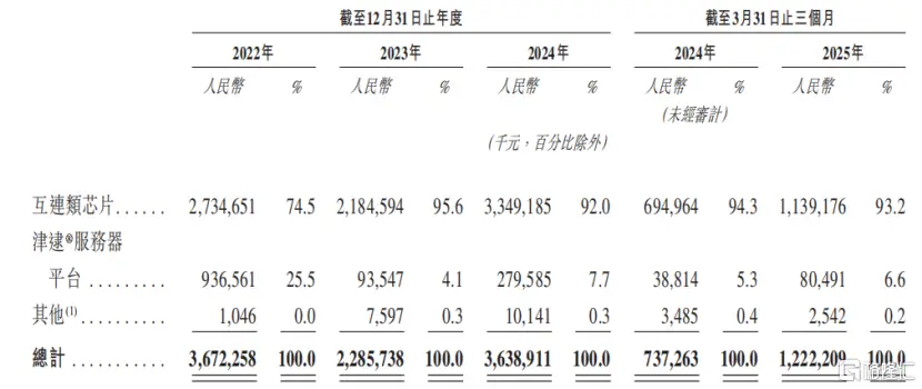 中芯国际股票a股代码_澜起科技港股上市_中芯国际华虹半导体港股动态