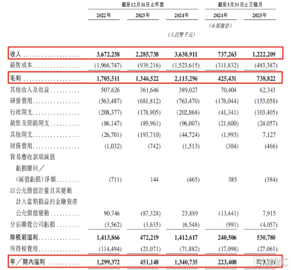 中芯国际华虹半导体港股动态_中芯国际股票a股代码_澜起科技港股上市
