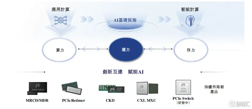 中芯国际华虹半导体港股动态_澜起科技港股上市_中芯国际股票a股代码