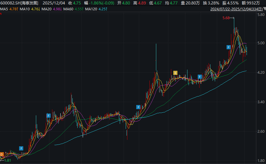 海泰发展终止重大资产重组_海泰发展会被借壳吗_海泰发展收购知学云终止