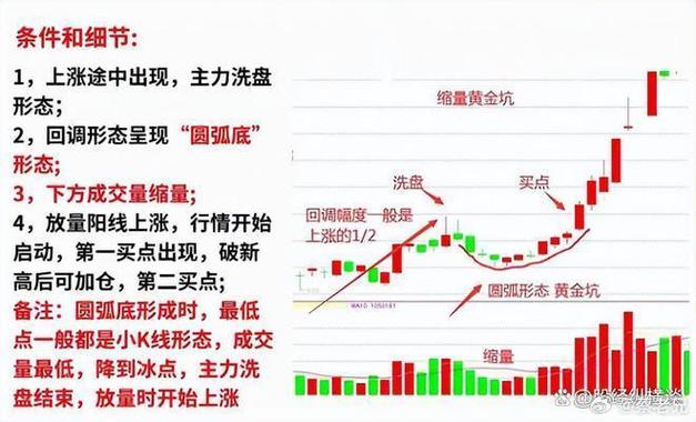 股票交易板块_2026年5月A股黄金板块震荡散户追热点被套_黄金板块热点炒作周期分析