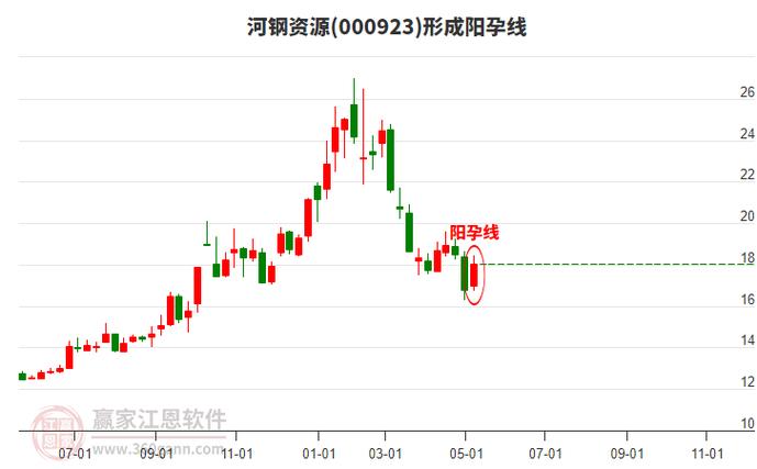 河北钢铁股票行情_河北景点推荐_河北旅游攻略