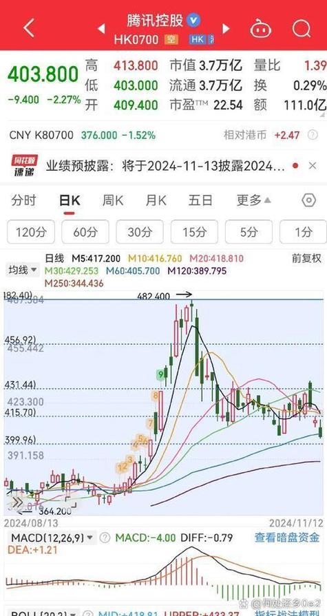 融资余额变化对市场行情的影响_投资者情绪与融资余额关系_股市融资余额是上升好还是下降好