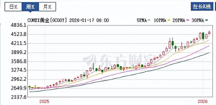 爱迪尔股票近期能涨吗_美股估值表_全球股票指数估值