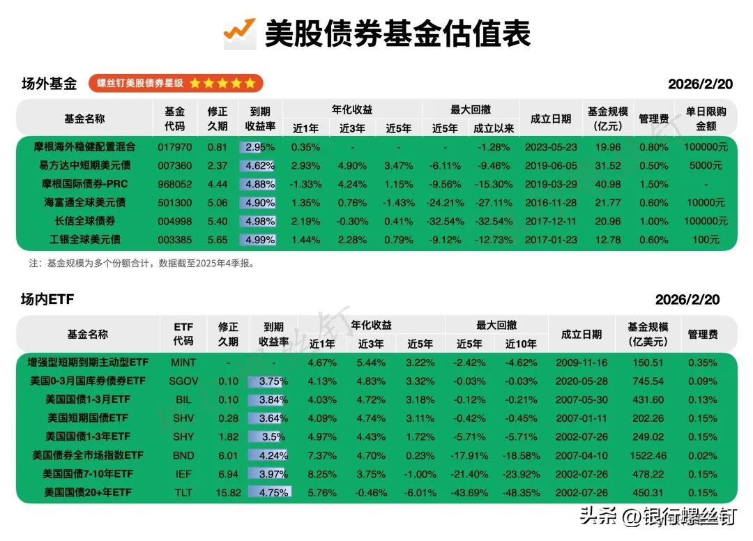 全球股票指数估值_爱迪尔股票近期能涨吗_美股估值表