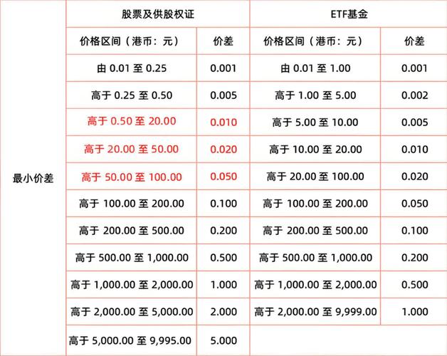 港股通股票范围_港股通股票调入条件_我国股票盘前交易时间