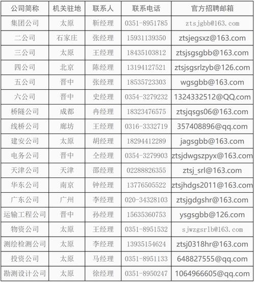 科研总院低碳院招聘_中国国电集团2026招聘_国家能源投资集团有限责任公司招聘