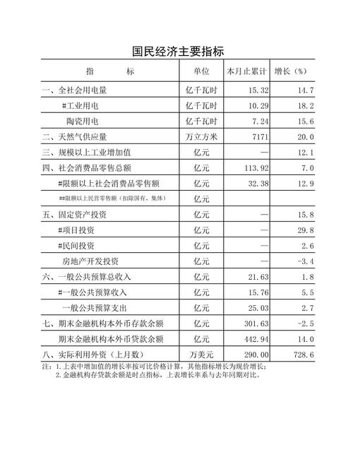 财政收入的构成_预算中规费是什么意思_财政支出的分类