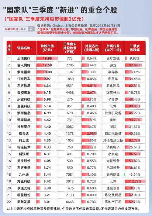 银行股估值分析_汇金公司增持的000063股票_汇金增持四大行股票
