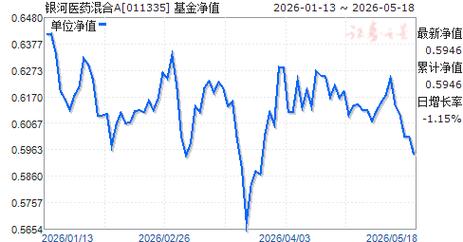 银河基金管理有限公司旗下基金2025年中报_银河基金管理有限公司2025年中报_银河美丽股票c基金净值