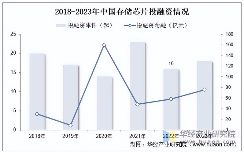 存储芯片价格_全球存储芯片价格走势_存储芯片市场供需关系分析