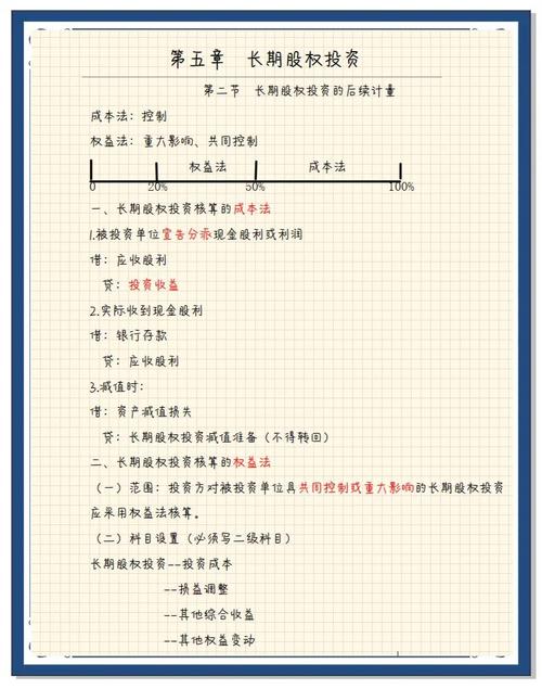 长期股权投资案例分析_长期股权投资知识点_股票期权+考试