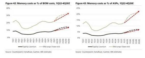 消费电子产品涨价预测_存储芯片价格_存储芯片价格飙升