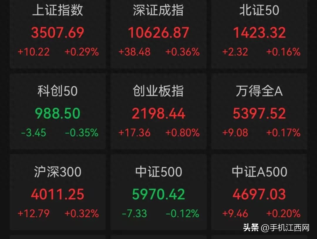 A股市场分析_沪指站稳3500点_用手机怎么买卖股票