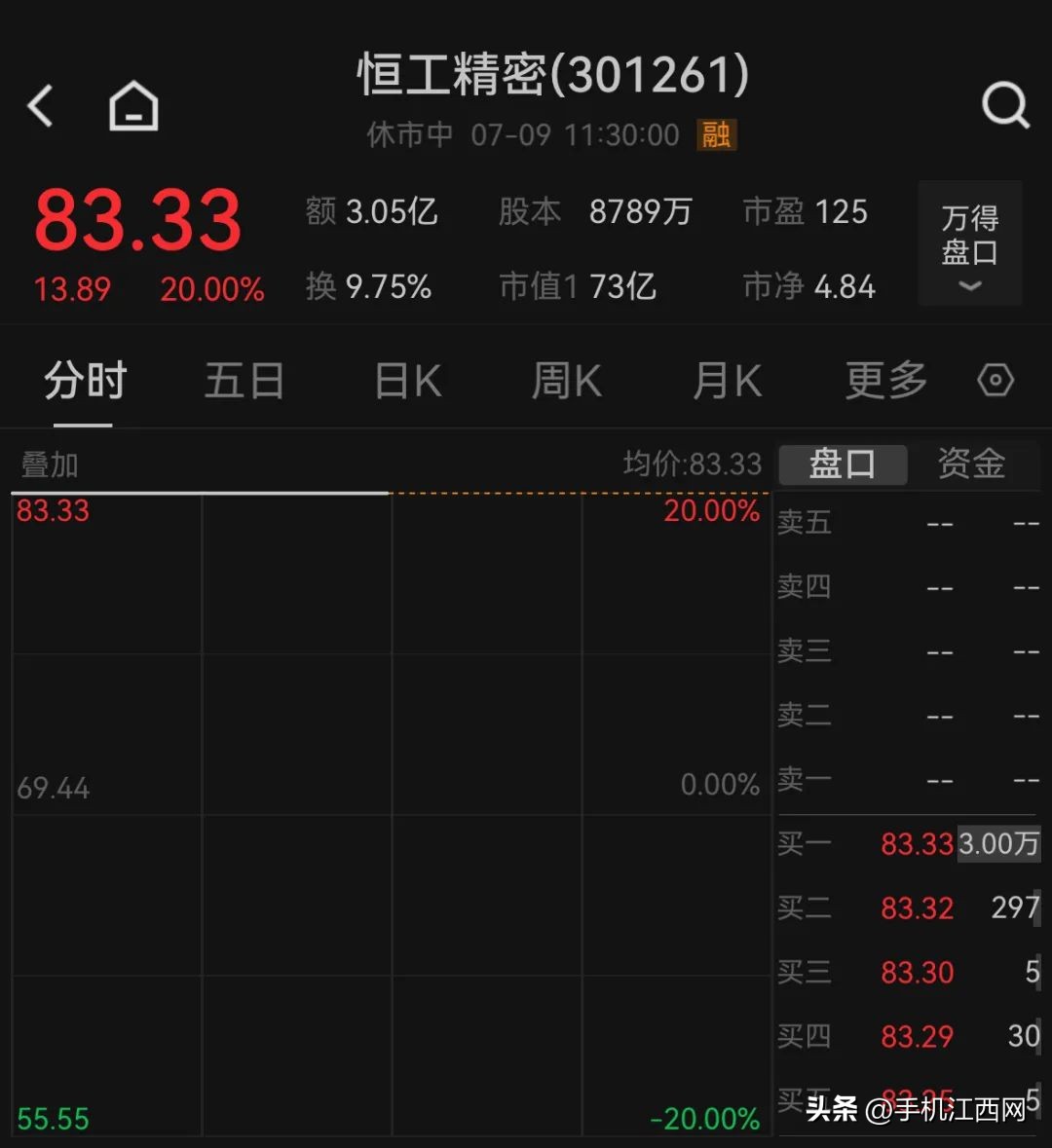 用手机怎么买卖股票_A股市场分析_沪指站稳3500点