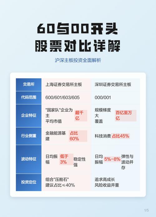 怎么知道股票是沪深_沪市主板股票代码601 603 605_深市主板股票代码000 001 002 003 004