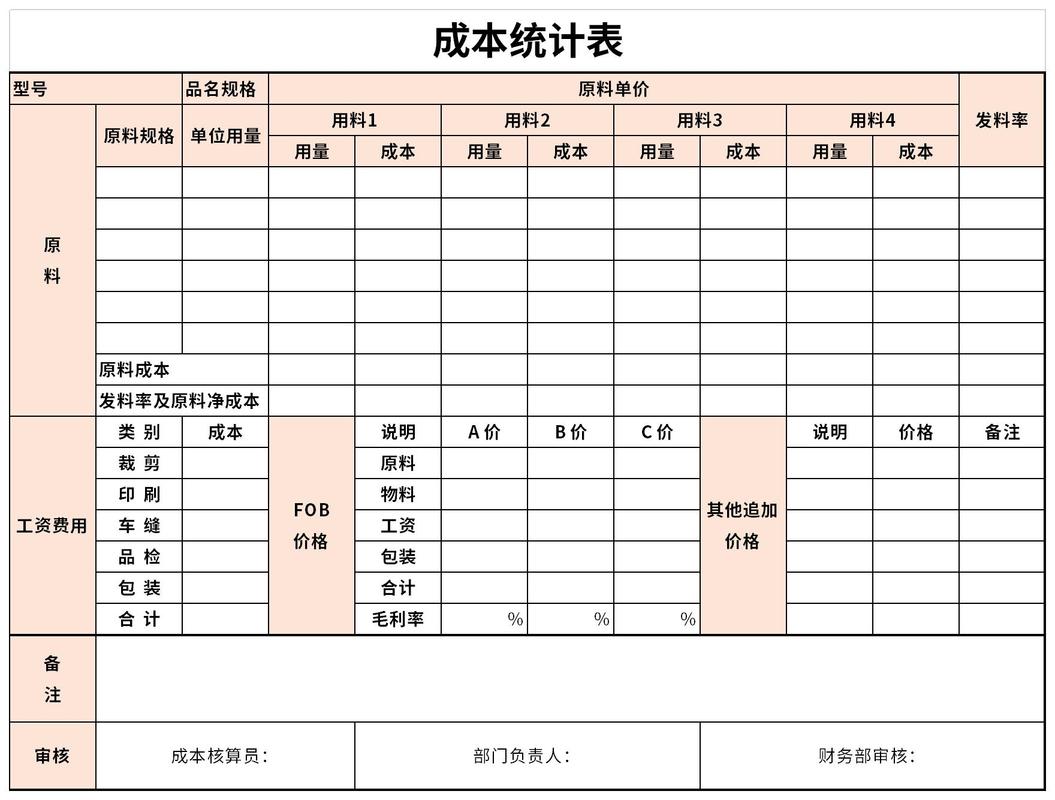 公路工程目标成本控制_合同成本管理_公路安全生产费统计表