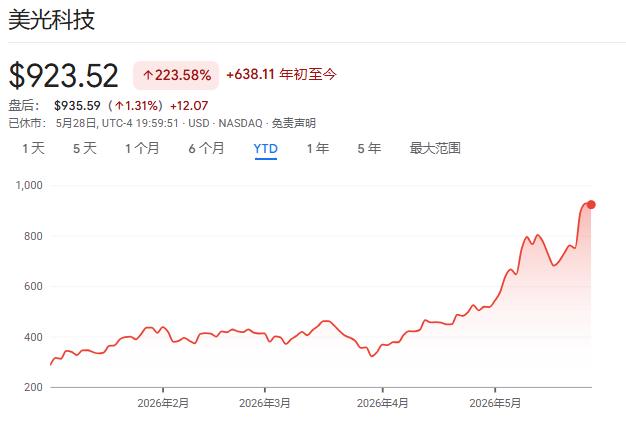 跟着特朗普交易_戴尔股票代码_特朗普对戴尔股票的影响