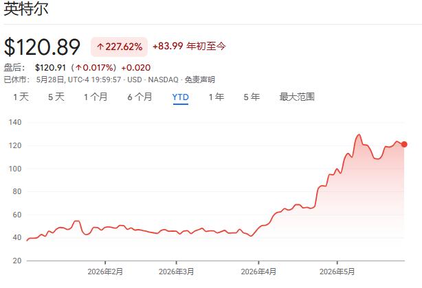 戴尔股票代码_特朗普对戴尔股票的影响_跟着特朗普交易