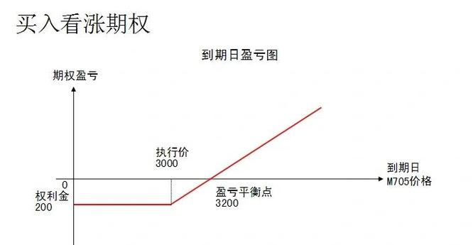 股票期权交易试点_上证50ETF期权交易策略_股票期权+考试