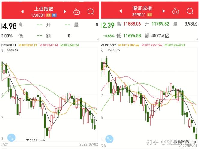 去哪里买股票_早盘情绪释放窗口买卖策略_A股买卖胜率最高时间点