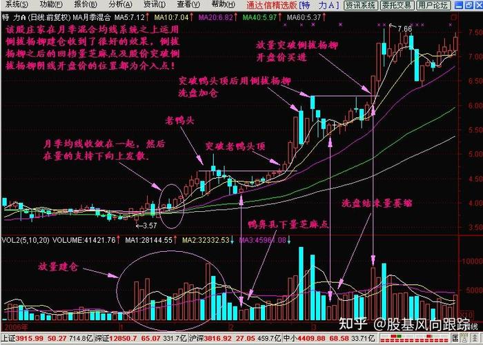 庄家洗盘手法_430详谈洗盘及洗盘的盘口特征和常见手法doc_洗盘盘口特征