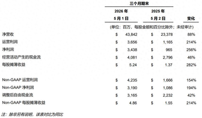戴尔科技集团AI服务器营收预测_戴尔股票代码_戴尔科技集团2027财年业绩报告