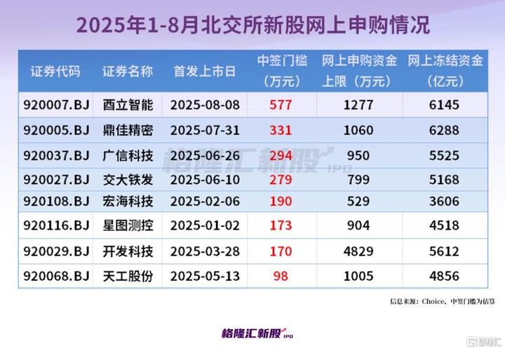 科创板创业板北交所发展现状_2026年新上市股票_2026年上半年A股IPO市场格局分析