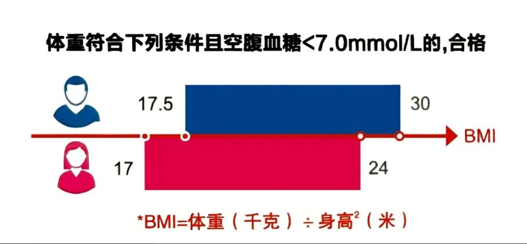 2026部队最新涨工资明细标准_应征入伍体检标准_2025年应征入伍条件