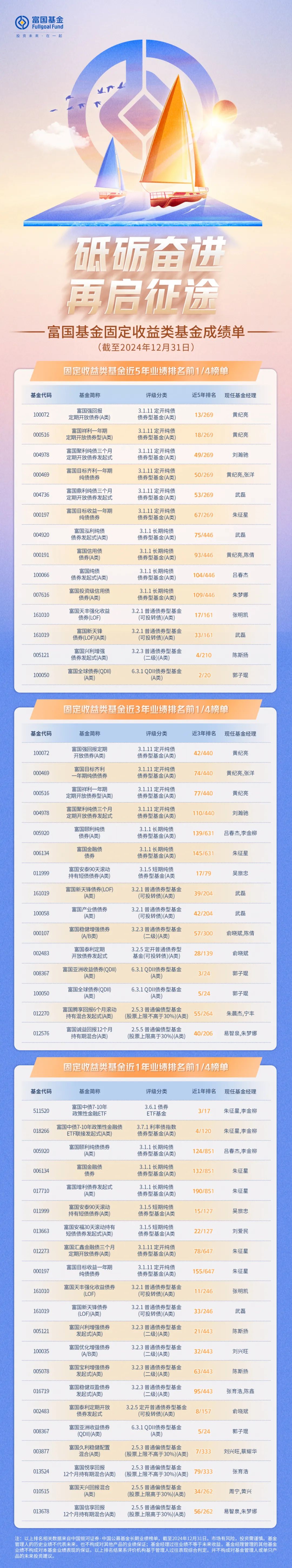 富国基金长期业绩债券基金_富国基金纯债型基金_债券基金收益排行前十