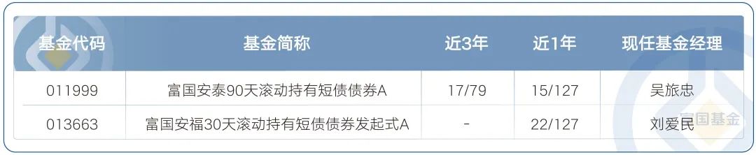 债券基金收益排行前十_富国基金纯债型基金_富国基金长期业绩债券基金