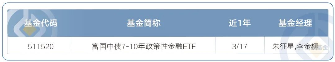 债券基金收益排行前十_富国基金纯债型基金_富国基金长期业绩债券基金