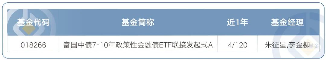 富国基金长期业绩债券基金_债券基金收益排行前十_富国基金纯债型基金