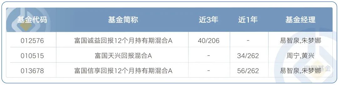 富国基金长期业绩债券基金_富国基金纯债型基金_债券基金收益排行前十