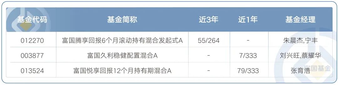 富国基金长期业绩债券基金_债券基金收益排行前十_富国基金纯债型基金