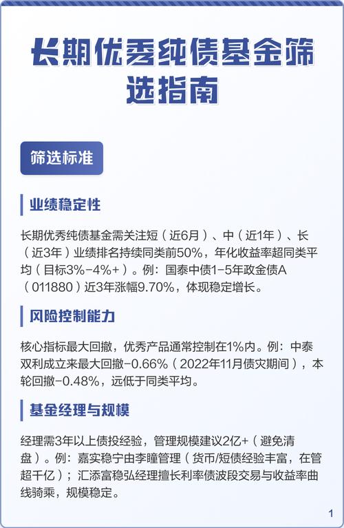 债券基金收益排行前十_富国基金纯债型基金_富国基金长期业绩债券基金