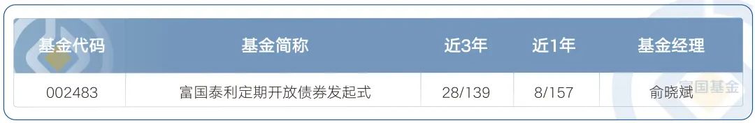 富国基金纯债型基金_富国基金长期业绩债券基金_债券基金收益排行前十