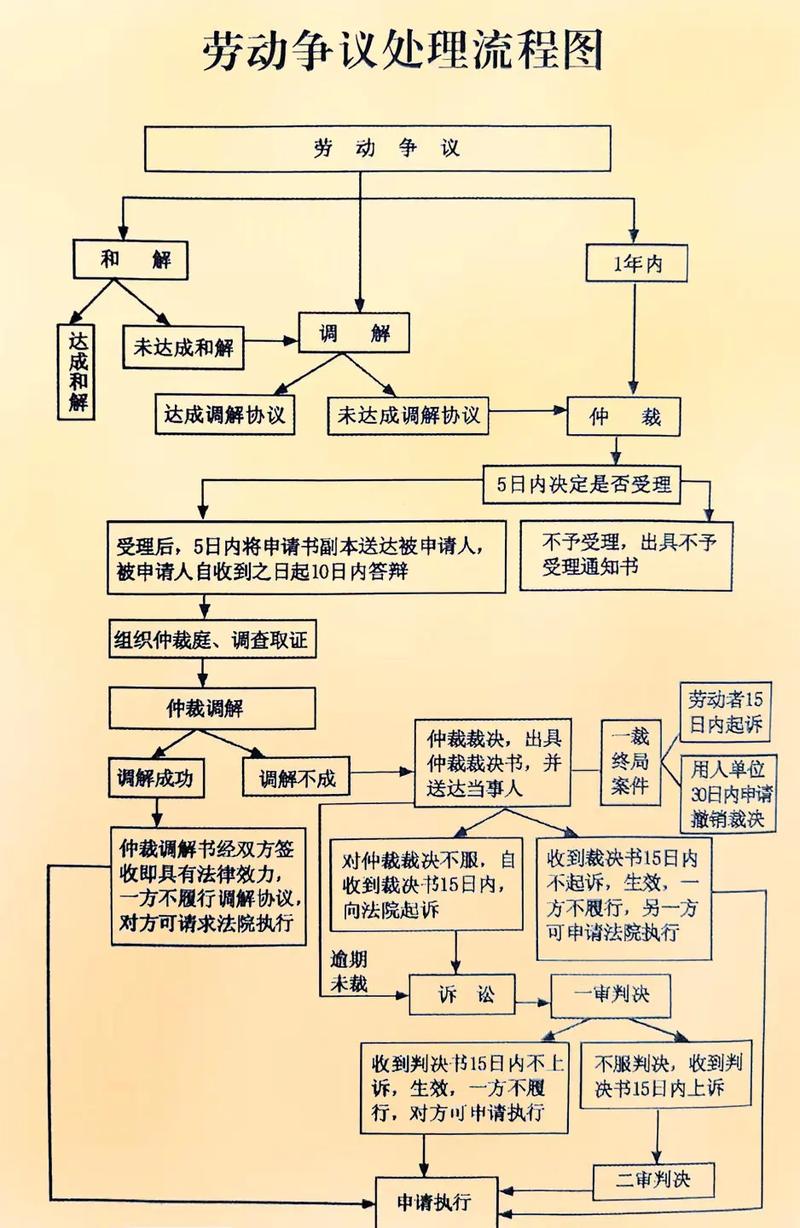 劳动争议仲裁程序_欠工资是否可以主张利息_拖欠工资起诉利息标准