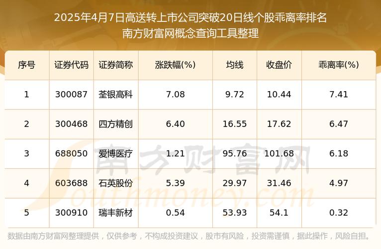 沪指3300点下跌_刚起动的高转送股票_创业板平盘线下方运行