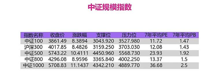 板块指数生成_金融数据分析_股票代码一览表下载