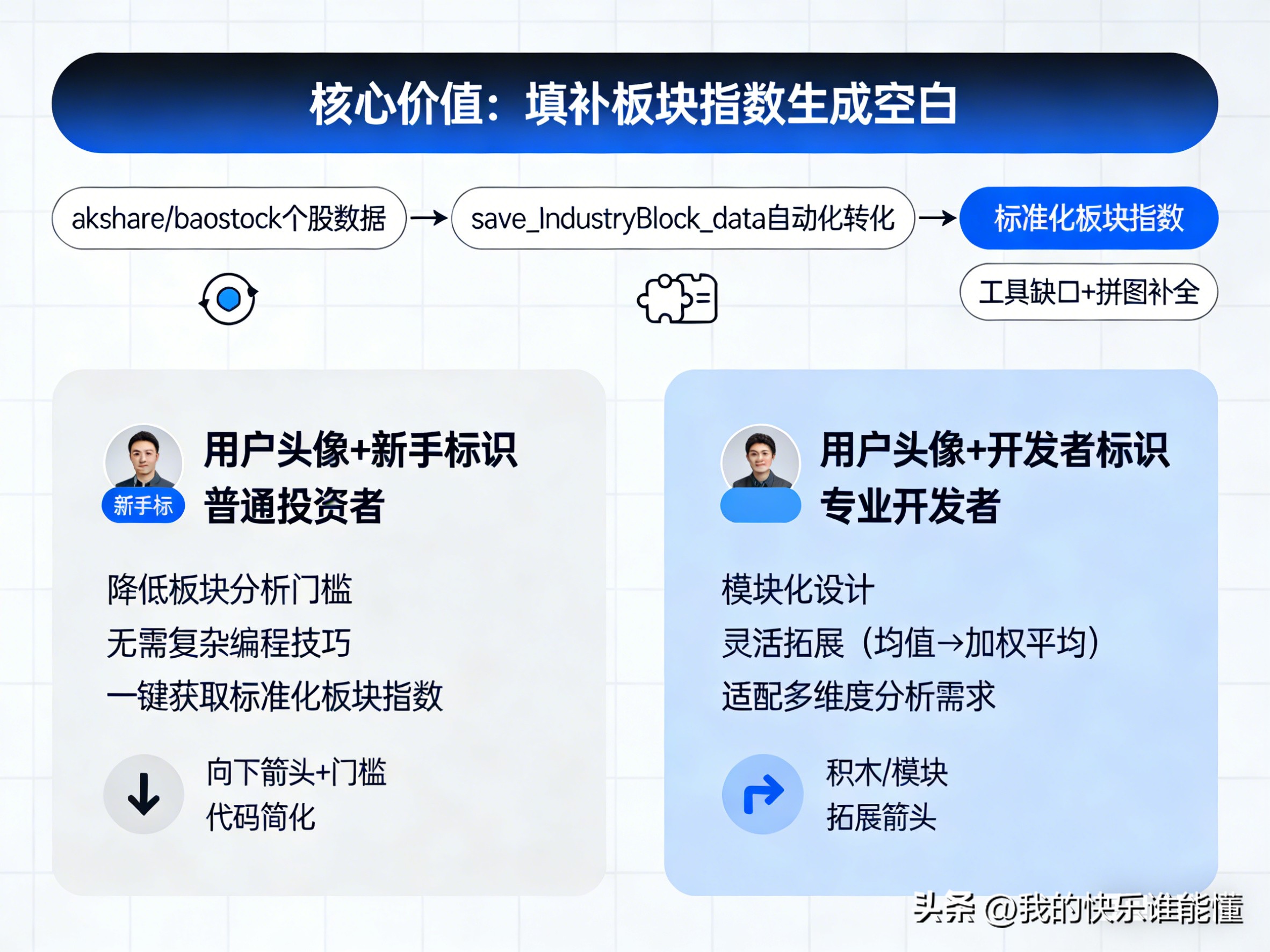 股票代码一览表下载_板块指数生成_金融数据分析