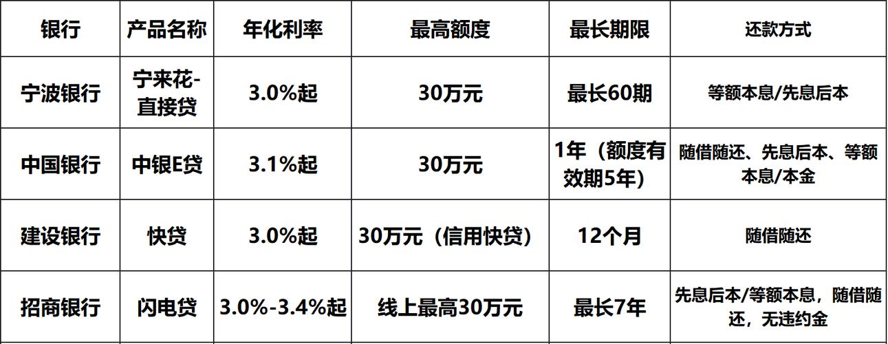 2026银行利息能回升吗_银行贷款企业融资利率_企业融资渠道方式