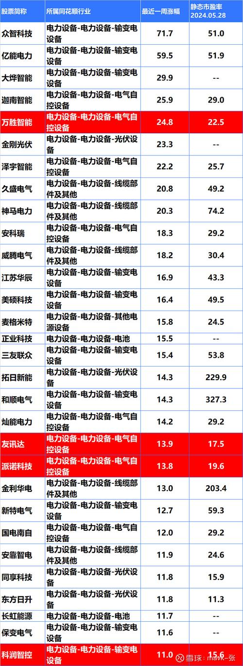 中国电建属于蓝筹股吗_滞涨股投资价值分析_低价补涨股筛选标准