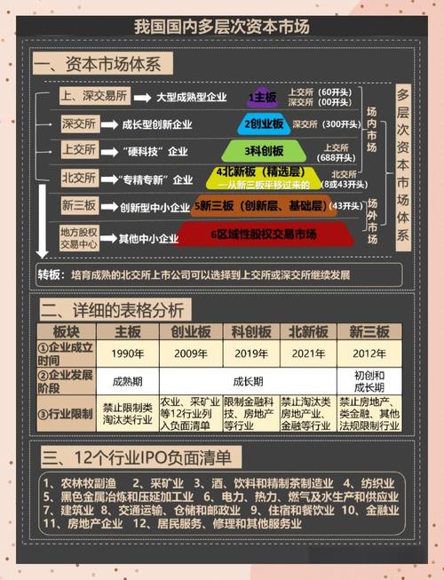 多层次资本市场_中国创业板市场现状_中小企业融资
